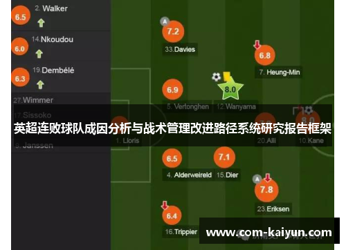 英超连败球队成因分析与战术管理改进路径系统研究报告框架