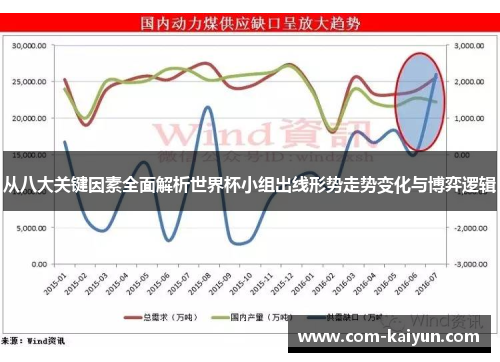 从八大关键因素全面解析世界杯小组出线形势走势变化与博弈逻辑