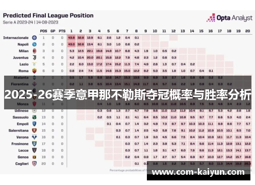 2025-26赛季意甲那不勒斯夺冠概率与胜率分析 2025-26赛季意甲那不勒斯夺冠概率与胜率分析