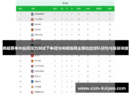 英超赛季中后段压力测试下争冠与保级格局全面检验球队韧性与阵容深度