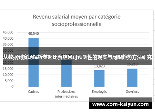 从数据到赛场解析英超比赛结果可预测性的现实与局限趋势方法研究