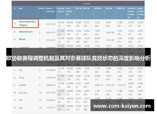 欧协联赛程调整机制及其对参赛球队竞技状态的深度影响分析
